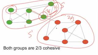 Famous Social and Economic Networks 7.4 Week 7: Multiple Equilibria in Games on Networks Net Worth