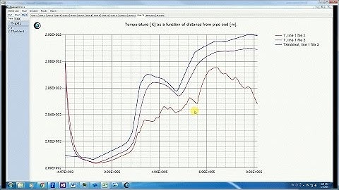Flow in long subsea gas pipelines