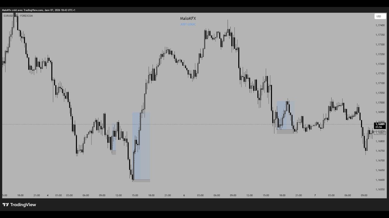 R&eacute;cap week 2 +43%