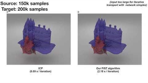 SPOT: Sliced Partial Optimal Transport