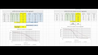 ASTM C136 Sieve Analysis of Fine & Coarse Aggregates | Data Processing | Calculations | MS Excel