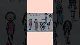 PERFORMANCE TASKS / DRAWINGS BY ANDREA/ 3RD GRADING/ GRADE 1 #shorts