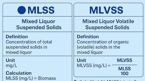 Mastering MLSS & MLVSS in Wastewater Treatment