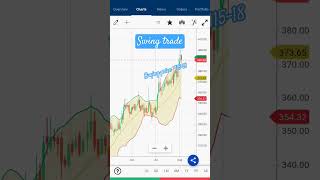 POONAWALLA Stock Analysis important levels for buying