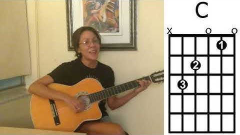 Guantanamera Easy Guitar Chords Tutorial