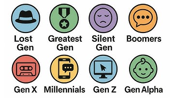 All Generations Explained in 6 Minutes