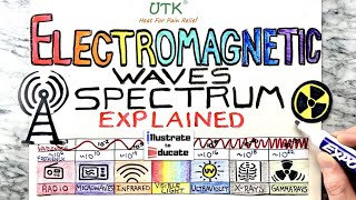 Electromagnetic Spectrum Explained - Radio, Microwave, Infrared, Visible Light, UV, X-ray, Gamma Ray