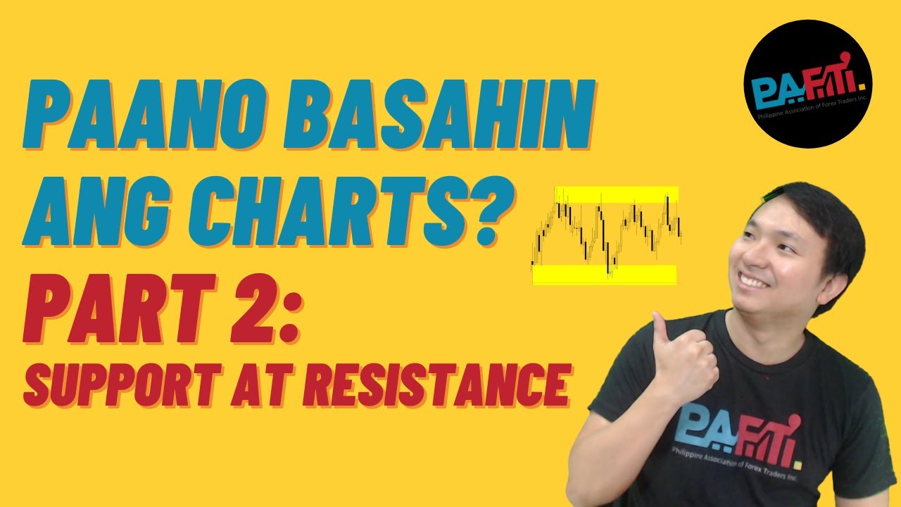 Paano basahin ang charts sa Forex at Stocks? Part 2: Support and Resistance