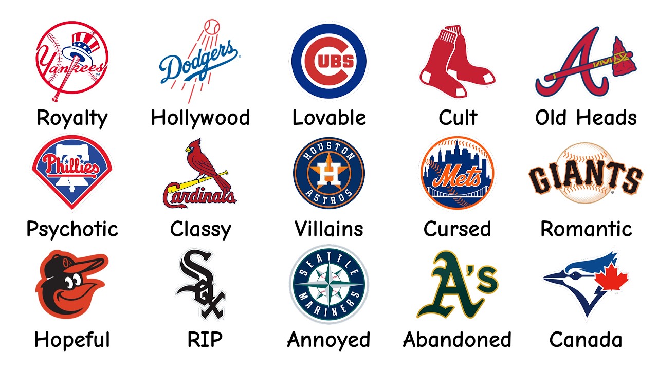 Mlb Fandom Every MLB Fanbase Explained in 21 Minutes - YouTube