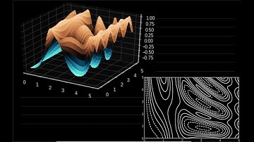 Lecture 13: Weight Initialization (Xavier, Glorot, He) , Data Augmentation and Gradient Descent