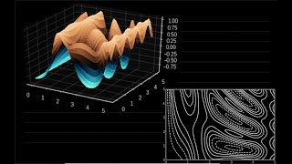 Lecture 13: Weight Initialization (Xavier, Glorot, He) , Data Augmentation and Gradient Descent