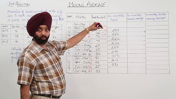 Moving Averages l  Math l ISCE Board l Class 12 l Graphical Questions l L1448
