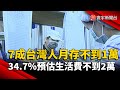 台灣經濟狀況