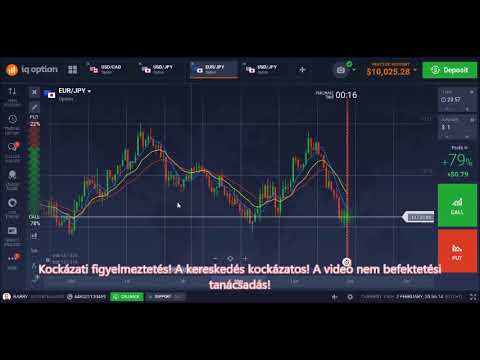 A legjövedelmezőbb bináris opciók - 7 Binary Options – Brókerek