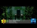 Top 10 Songs Week Of November 10 2012 Top 10 Songs Week Of November 10 2012