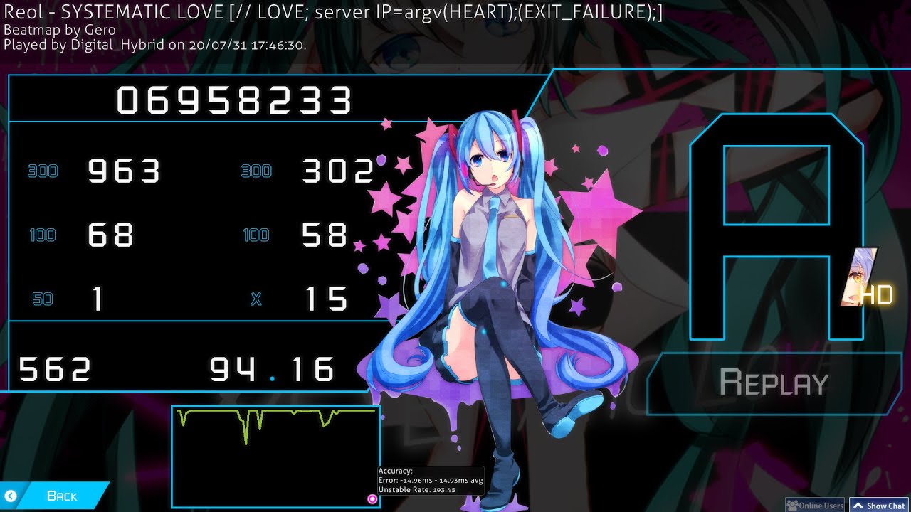 SYSTEMATIC LOVE [// LOVE; server IP=argv(HEART);(EXIT_FAILURE);] - 94. ...