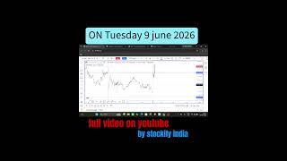 Live SL Hunting Option Trading