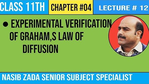 Experimental Verification of Graham