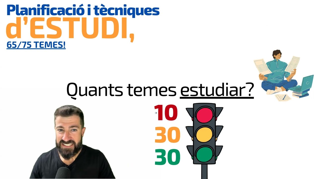 Planificació OPOS Març 2026