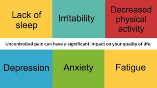 Pain: what is it? what does it look like? who gets it? how do we treat it?