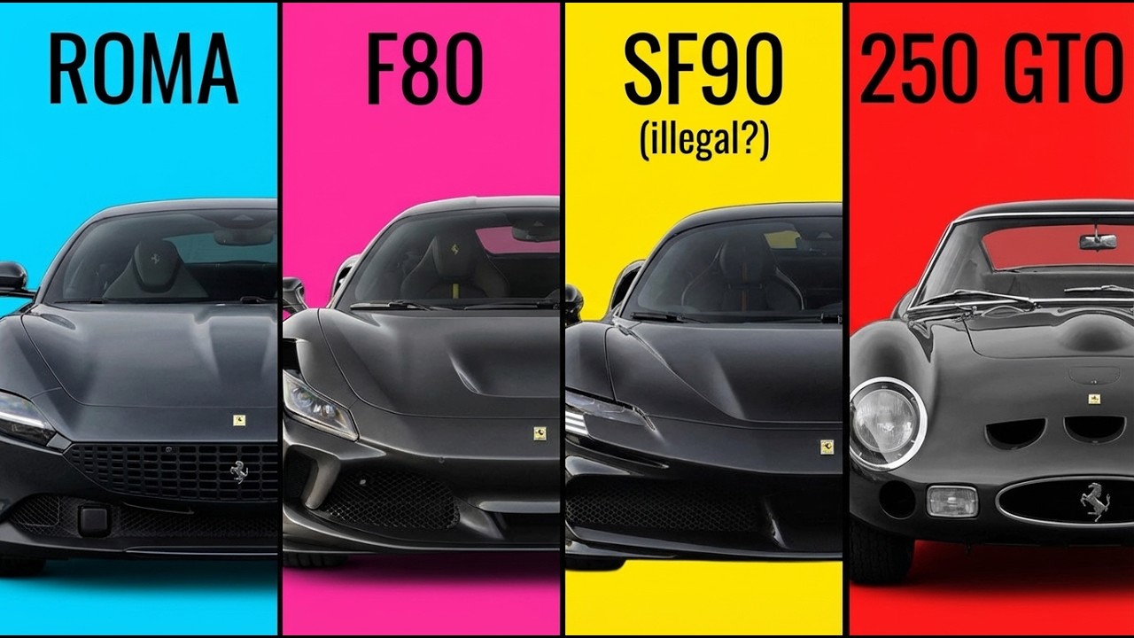 The 7 Levels of Ferrari Explained in 8 Minutes - YouTube