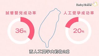 「試管嬰兒」成功率高？費用多少？網媽們這樣說 ...