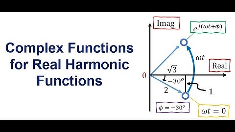 Complex Numbers for Real Harmonic Functions