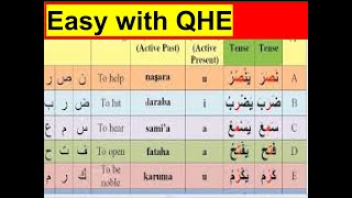 4-Arabic Morphology: Intro to Dictionary (Session 4)