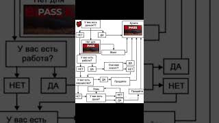 Black Pass #blackrussiacrmp #крмпблекраша #бр #орел #crmp #блекраша #блэкраша #blackrussia