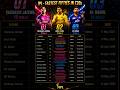 #fastest #50's #ipl2026 #ipl #cricket #facts #stats