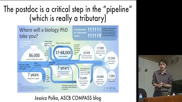 So You Want to Do a Postdoc