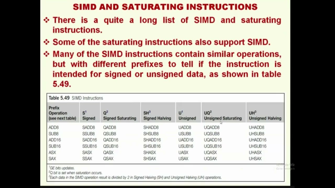 ARM CORTEX M4 Specific SIMD (Single Instruction Multiple Data) with Saturation Instructions for DSP