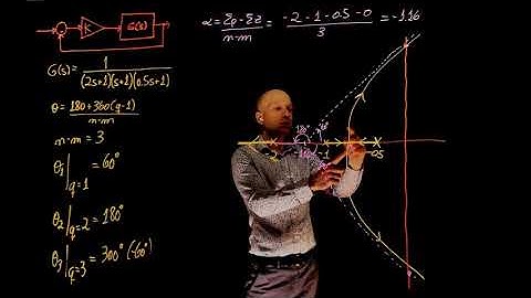 L11E54 Control System, Lecture 11, Exercise 54: Root-locus