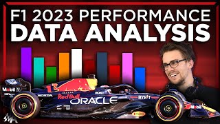 F1&#39;s 2023 Season Opening So Far - A Race Engineer Explains