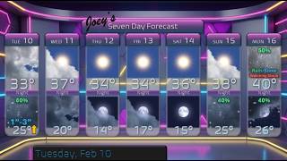 Today's Weather: Tuesday, February 10, 2026 for Southeast Massachusetts