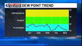 FIRST ALERT WEATHER EXTRA: Threat for storms