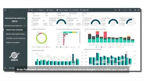 SIRCO - IIoT Directors Dashboard