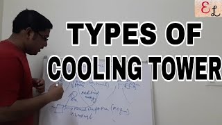 TYPES OF COOLING TOWER |NATURAL DRAFT | FORCED DRAFT | INDUCED DRAFT | CROSSFLOW | COUNTERFLOW