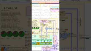 Geekbench On Arm A53 - The Movie