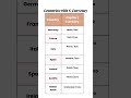 Countries with Euro currency important for PPSC exam #trendingshorts #gkquiz #factshorts