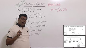MCA-CEE Short Trick Video(Quadratic Equation)