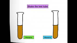 Carbon Compound : To differentiate alkane and alkene (Animation Version)