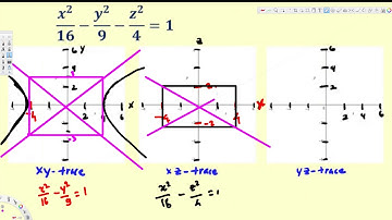 Quadric Surface : The Hyperboloid of Two Sheets : Vector Calculus