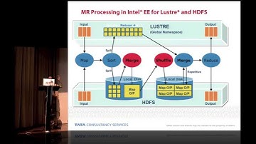 Performance Comparison of Intel Enterprise Edition Lustre and HDFS for MapReduce Application