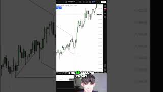 Fractal Trading: Unlocking Turtle Soup &amp; Range Secrets #shorts