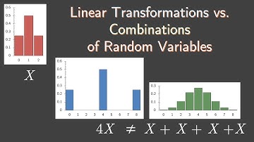 4X ≠ X + X + X + X: Linear Combinations and Transformation of Random Variables in AP Statistics