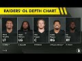 Raiders PLAN To Fix Their Offensive Line In 2026