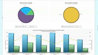 Infusionsoft Battle of the Apps - Maven Analytics