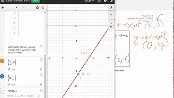 Graphing using Intercepts Video