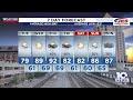 Southwest, Central Virginia Weather | 5 p.m. - June 15, 2026